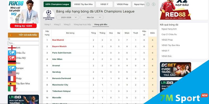 Ưu điểm của việc xem bảng xếp hạng tại 7M