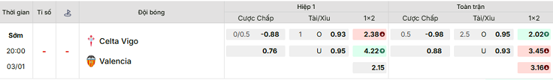 Bảng kèo mới nhất trận Celta Vigo vs Valencia