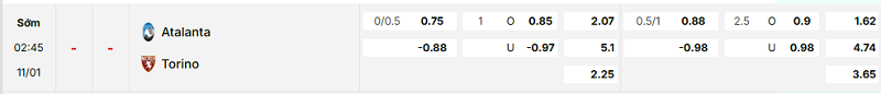 Bảng kèo mới nhất trận Atalanta vs Torino