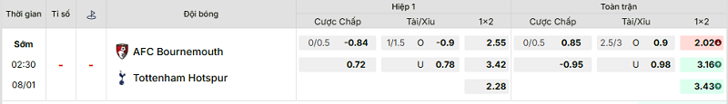 Bảng kèo mới nhất trận Bournemouth vs Tottenham