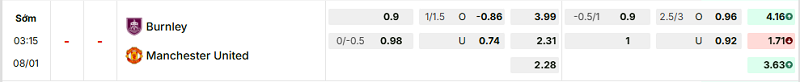 Bảng kèo mới nhất trận Burnley vs Manchester Utd