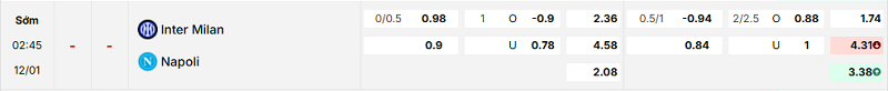 Bảng kèo mới nhất trận Inter vs Napoli