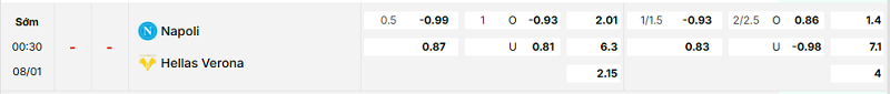 Bảng kèo mới nhất trận Napoli vs Verona
