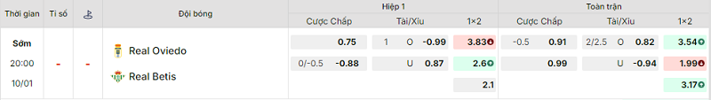 Bảng kèo mới nhất trận Oviedo vs Betis