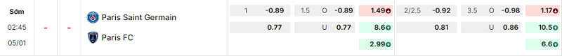 Bảng kèo mới nhất trận PSG vs Paris FC
