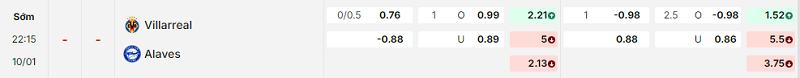 Bảng kèo mới nhất trận Villarreal vs Alaves