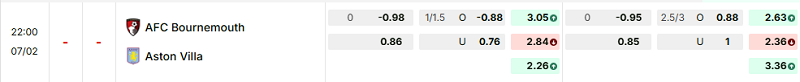 Bảng kèo mới nhất trận Bournemouth vs Aston Villa