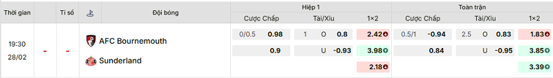Bảng kèo mới nhất trận Bournemouth vs Sunderland