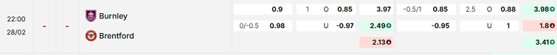 Bảng kèo mới nhất trận Burnley vs Brentford