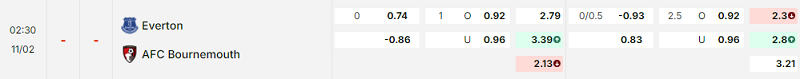 Bảng kèo mới nhất trận Everton vs Bournemouth