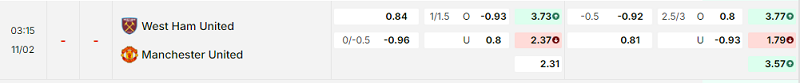 Bảng kèo mới nhất trận West Ham vs Manchester Utd