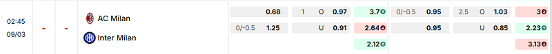 Bảng kèo mới nhất trận AC Milan vs Inter