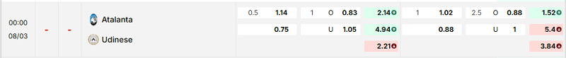Bảng kèo mới nhất trận Atalanta vs Udinese