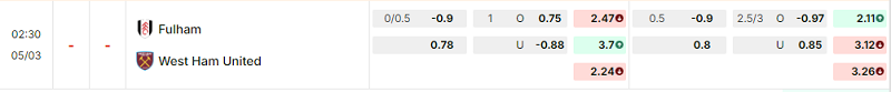 Bảng kèo mới nhất trận Fulham vs West Ham