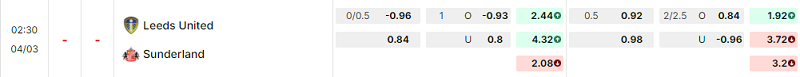 Bảng kèo mới nhất trận Leeds vs Sunderland
