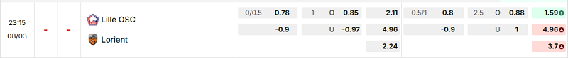 Bảng kèo mới nhất trận Lille vs Lorient