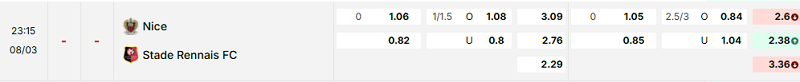 Bảng kèo mới nhất trận Nice vs Rennes